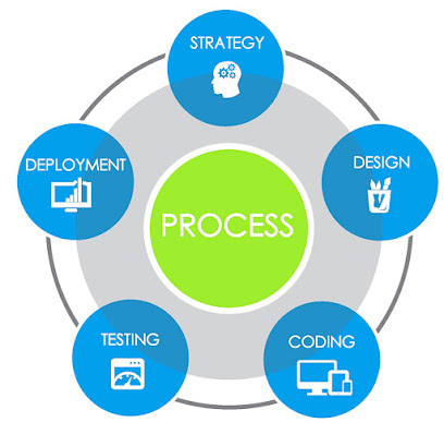 Appscco - المنامة - +973 1768 5531